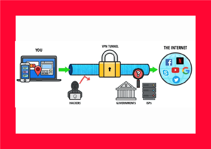 Будущее VPN: как технологии изменят наше представление об интернет-безопасности