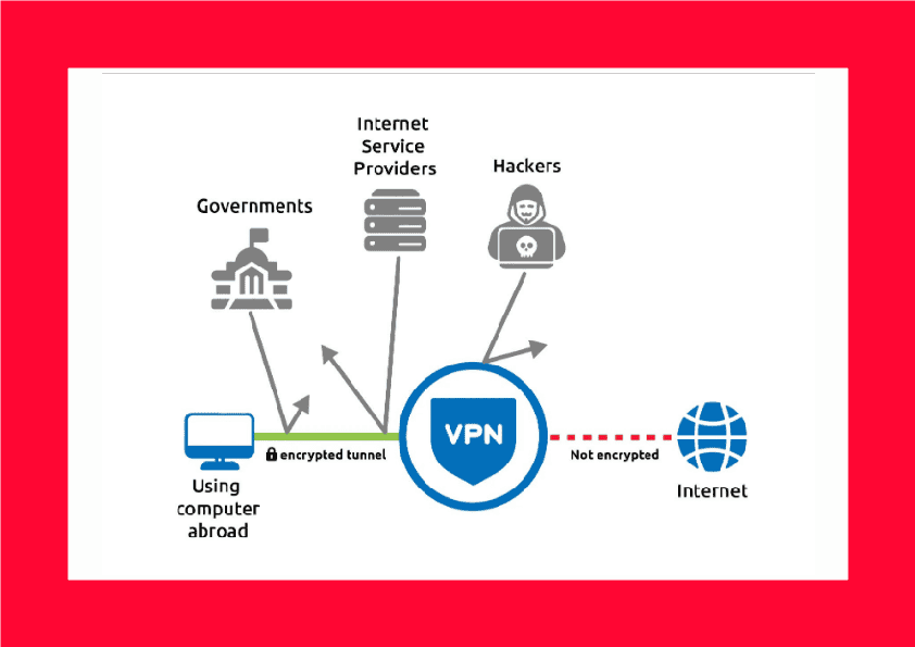 Рынок VPN - перспективы на ближайшие пять лет
